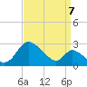 Havre de Grace tide chart for Wednesday, September 7, 2022