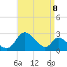 Havre de Grace tide chart for Thursday, September 8, 2022