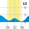 Havre de Grace tide chart for Saturday, November 12, 2022