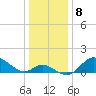 Havre de Grace tide chart for Sunday, January 8, 2023