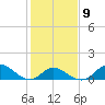 Havre de Grace tide chart for Thursday, February 9, 2023