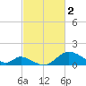 Havre de Grace tide chart for Thursday, March 2, 2023