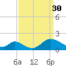 Havre de Grace tide chart for Thursday, March 30, 2023