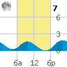 Havre de Grace tide chart for Tuesday, March 7, 2023