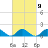 Havre de Grace tide chart for Thursday, March 9, 2023