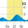 Havre de Grace tide chart for Tuesday, April 11, 2023