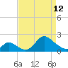 Havre de Grace tide chart for Wednesday, April 12, 2023