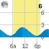 Havre de Grace tide chart for Thursday, April 6, 2023