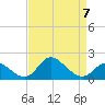 Havre de Grace tide chart for Friday, April 7, 2023