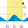 Havre de Grace tide chart for Saturday, April 8, 2023
