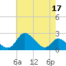 Havre de Grace tide chart for Wednesday, May 17, 2023