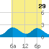 Havre de Grace tide chart for Monday, May 29, 2023