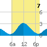 Havre de Grace tide chart for Sunday, May 7, 2023
