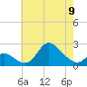 Havre de Grace tide chart for Tuesday, May 9, 2023