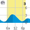 Havre de Grace tide chart for Saturday, June 3, 2023