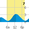 Havre de Grace tide chart for Wednesday, June 7, 2023