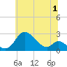 Havre de Grace tide chart for Saturday, July 1, 2023
