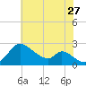Havre de Grace tide chart for Thursday, July 27, 2023