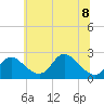 Havre de Grace tide chart for Saturday, July 8, 2023