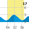 Havre de Grace tide chart for Thursday, August 17, 2023