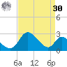 Havre de Grace tide chart for Wednesday, August 30, 2023