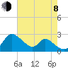 Havre de Grace tide chart for Tuesday, August 8, 2023
