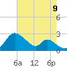Havre de Grace tide chart for Wednesday, August 9, 2023