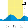 Havre de Grace tide chart for Tuesday, September 12, 2023