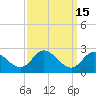 Havre de Grace tide chart for Friday, September 15, 2023