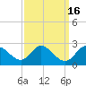 Havre de Grace tide chart for Saturday, September 16, 2023