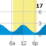 Havre de Grace tide chart for Sunday, September 17, 2023