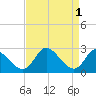 Havre de Grace tide chart for Friday, September 1, 2023