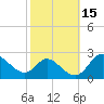 Havre de Grace tide chart for Sunday, October 15, 2023