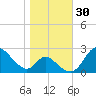 Havre de Grace tide chart for Monday, October 30, 2023