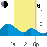 Havre de Grace tide chart for Friday, October 6, 2023