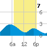 Havre de Grace tide chart for Saturday, October 7, 2023