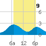 Havre de Grace tide chart for Monday, October 9, 2023