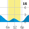 Havre de Grace tide chart for Thursday, November 16, 2023