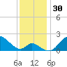 Havre de Grace tide chart for Thursday, November 30, 2023