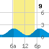 Havre de Grace tide chart for Thursday, November 9, 2023