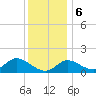 Havre de Grace tide chart for Wednesday, December 6, 2023