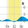 Havre de Grace tide chart for Tuesday, February 6, 2024