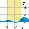 Havre de Grace tide chart for Wednesday, February 7, 2024