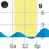Havre de Grace tide chart for Friday, February 9, 2024