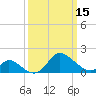 Havre de Grace tide chart for Friday, March 15, 2024