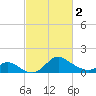 Havre de Grace tide chart for Saturday, March 2, 2024