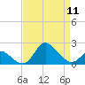Havre de Grace tide chart for Thursday, April 11, 2024