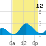 Havre de Grace tide chart for Friday, April 12, 2024