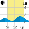 Havre de Grace tide chart for Monday, April 15, 2024