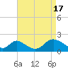 Havre de Grace tide chart for Wednesday, April 17, 2024